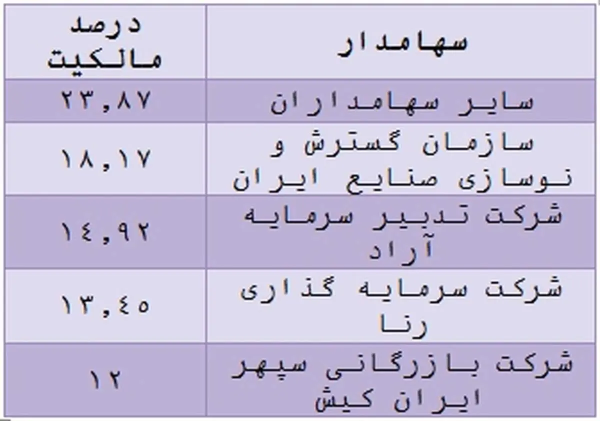 ایران خودرو به روایت بورس