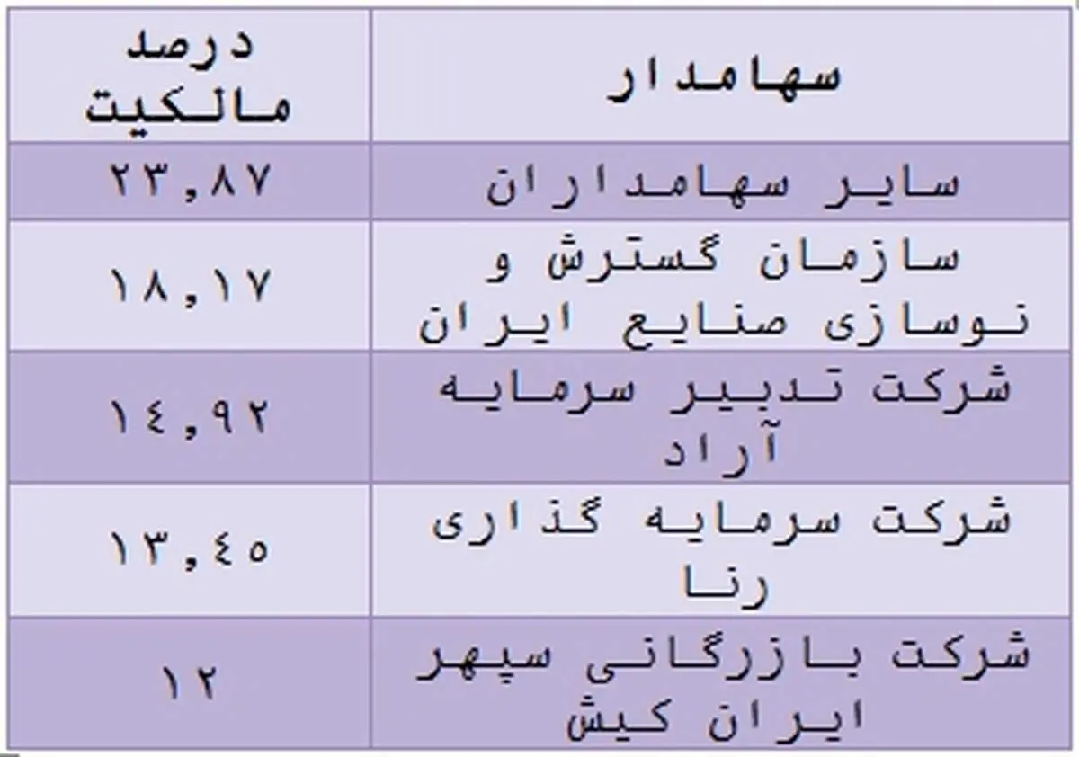 ایران خودرو به روایت بورس