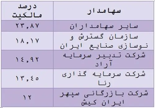 فروش یک محصول ایران خودرو در بورس