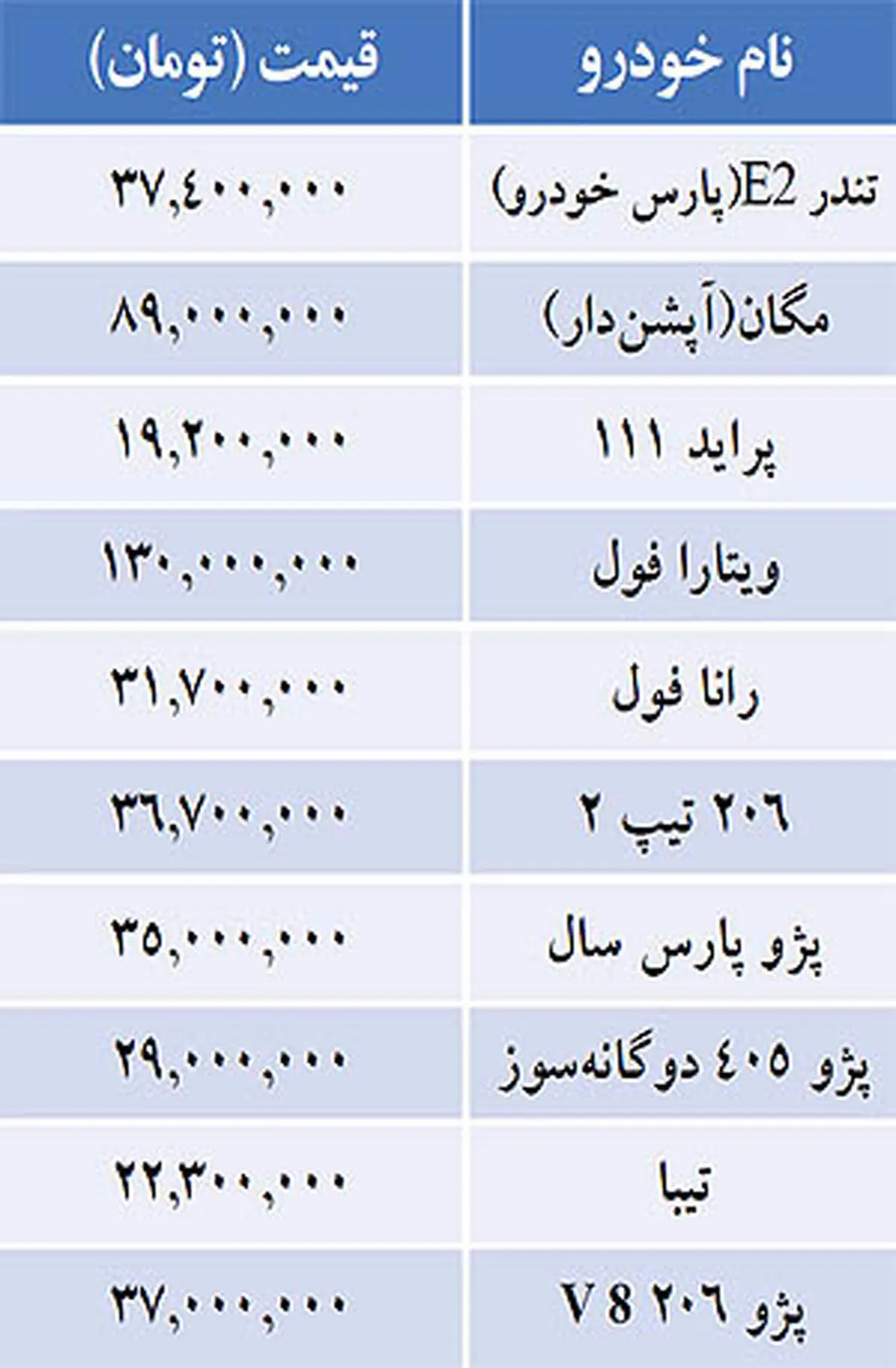 جدول/ قيمت خودرو‌هاي داخلي در بازار