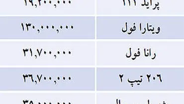 جدول/ قيمت خودرو‌هاي داخلي در بازار