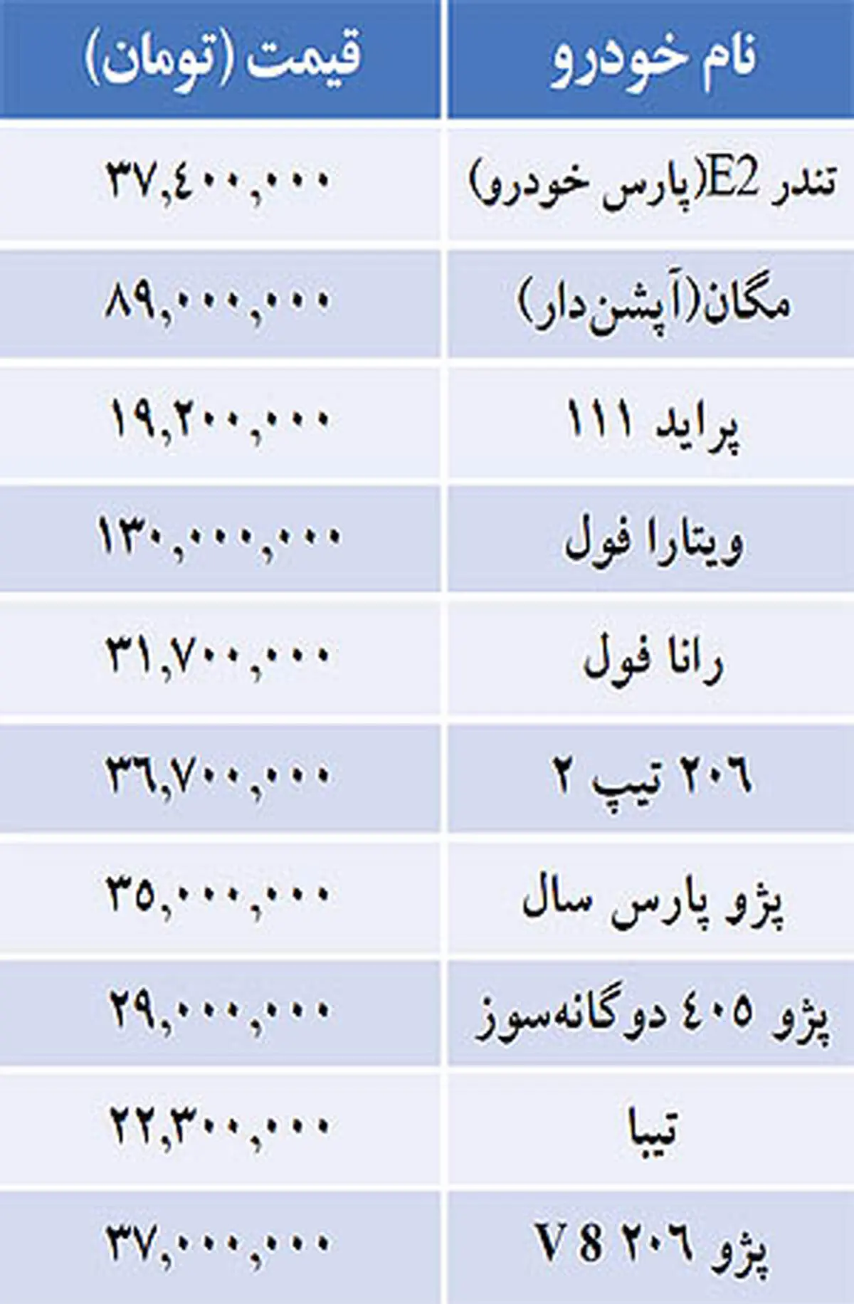 جدول/ قيمت خودرو‌هاي داخلي در بازار