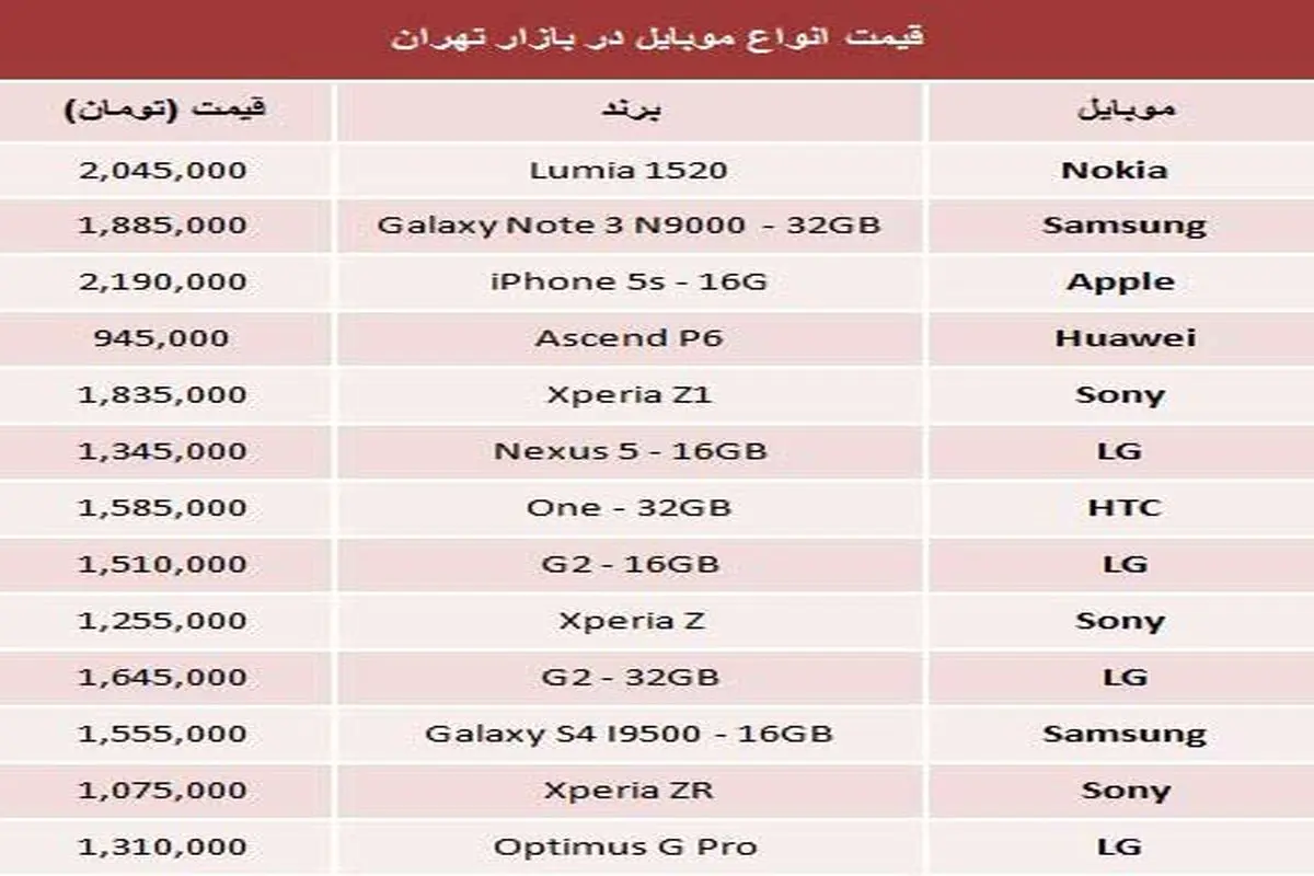 جدول/ قیمت روز موبایل‌های میلیونی پایتخت