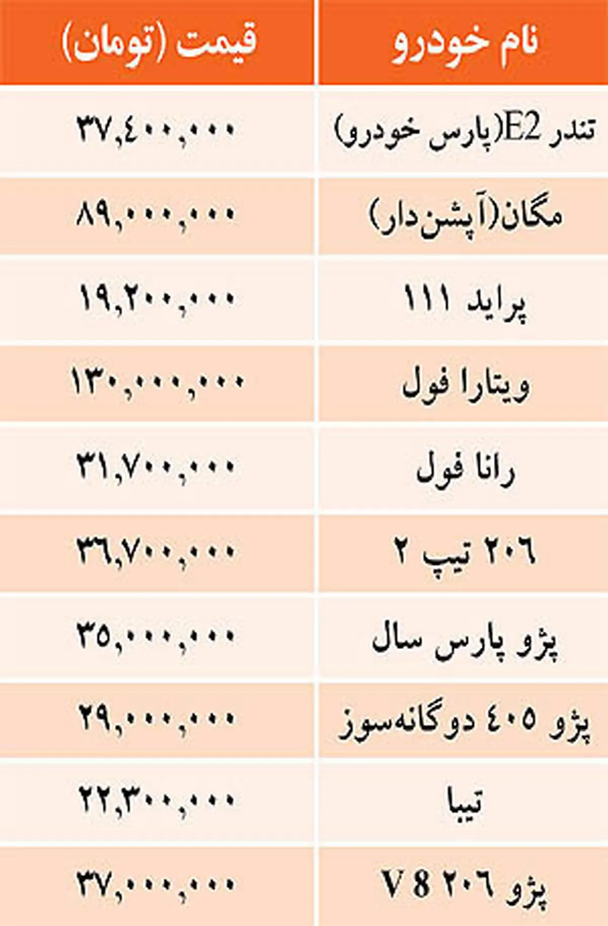 قيمت خودرو‌هاي داخلي در بازار