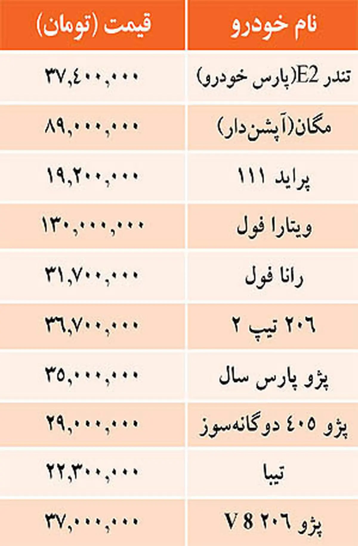 قيمت خودرو‌هاي داخلي در بازار