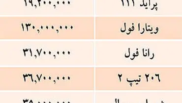 قيمت خودرو‌هاي داخلي در بازار