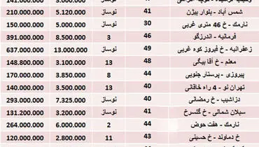 جدول/ کوچک‌ترین خانه‌های تهران چند؟