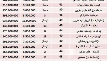 جدول/ کوچک‌ترین خانه‌های تهران چند؟