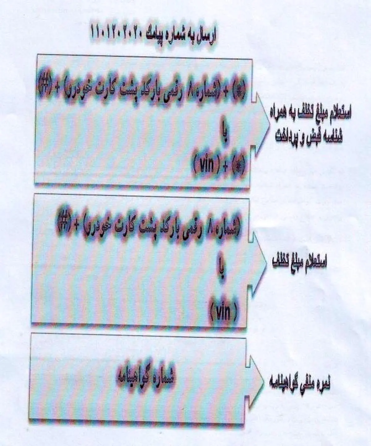 شماره پیامک استعلام خلافی خودرو و نمره منفی