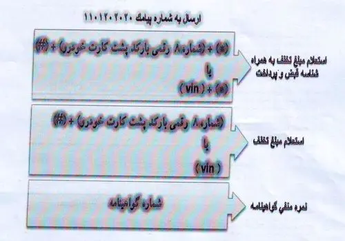 این مبلغ خلافی خودرو منجر به توقیف آن می‌شود