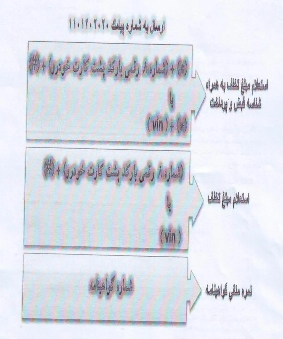 شماره پیامک استعلام خلافی خودرو و نمره منفی