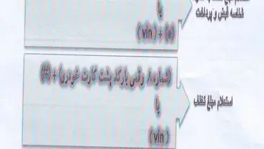 شماره پیامک استعلام خلافی خودرو و نمره منفی