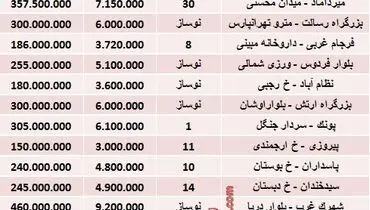 جدول/ قیمت آپارتمان‌های 50 متری تهران