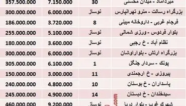 جدول/ قیمت آپارتمان‌های 50 متری تهران