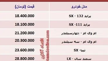 جدول/ با 30 میلیون‌ تومان چه ماشینی بخریم؟