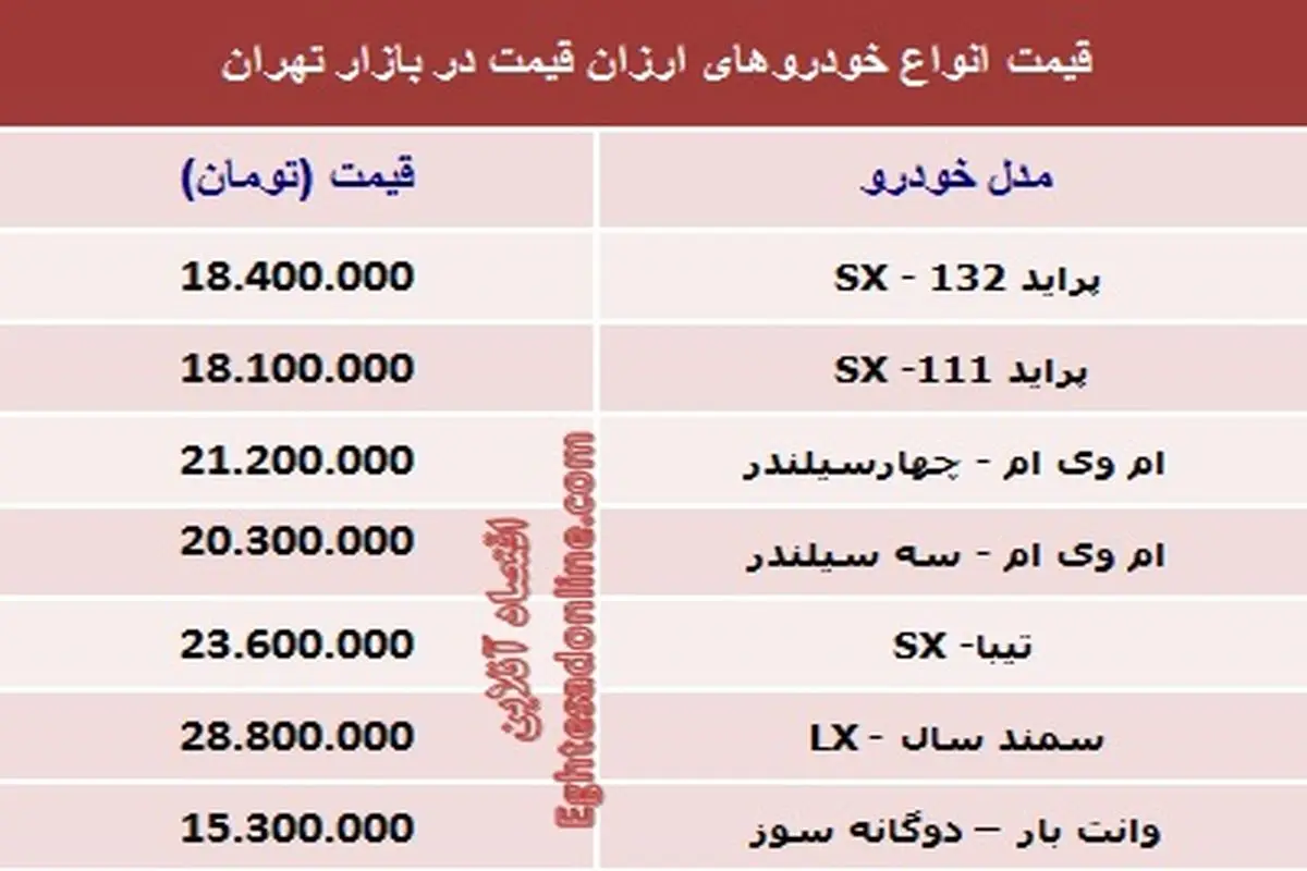 جدول/ با 30 میلیون‌ تومان چه ماشینی بخریم؟