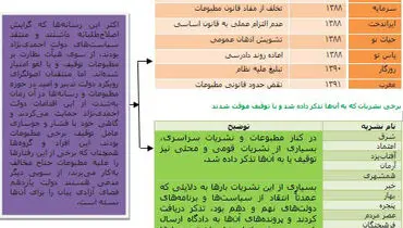 در دولت‌های نهم و دهم هیچ روزنامه‌ای تعطیل نشد+روزنامه‌های توقیف شده