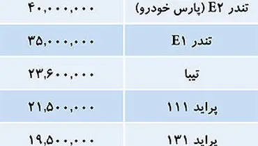 جدول/ قیمت خودروهای داخلی