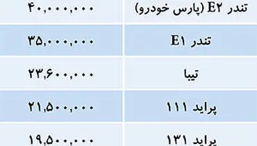 جدول/ قیمت خودروهای داخلی