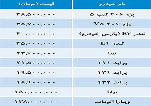 آخرین وضعیت قیمت محصولات داخلی در بازار خودرو + جدول