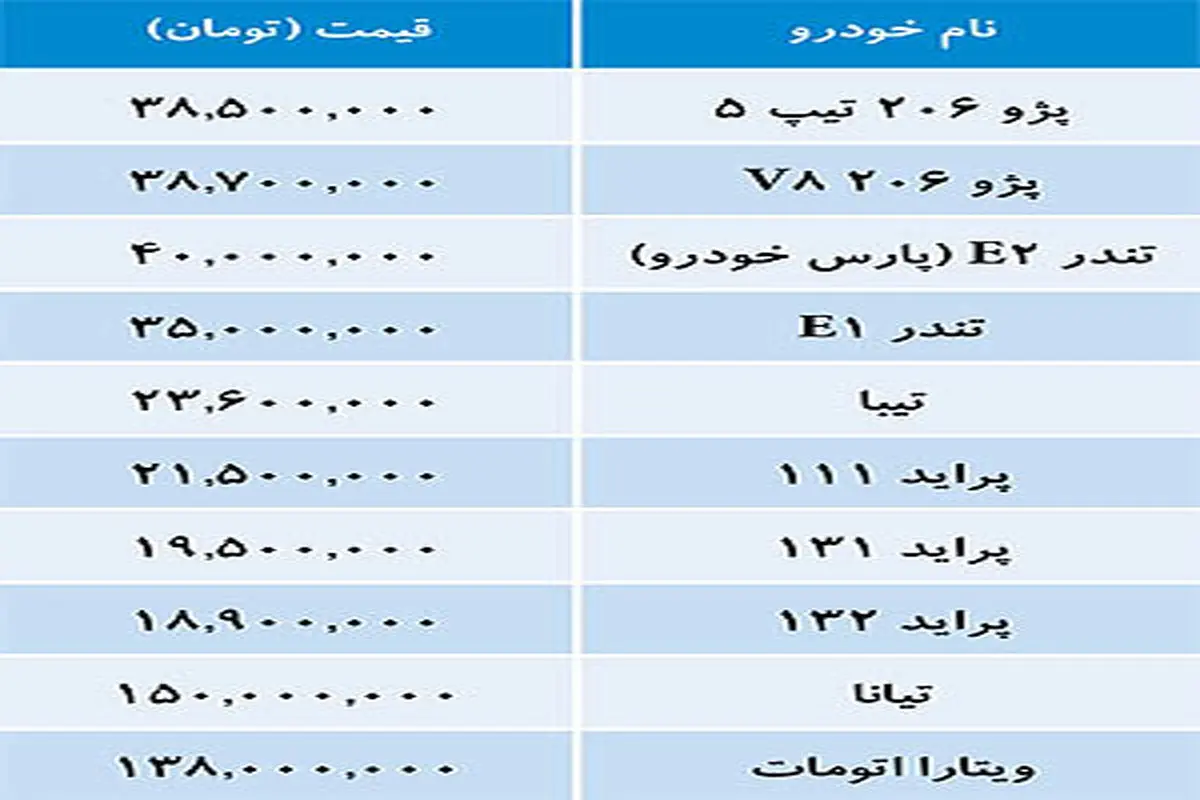 جدول/ قیمت خودروهای داخلی