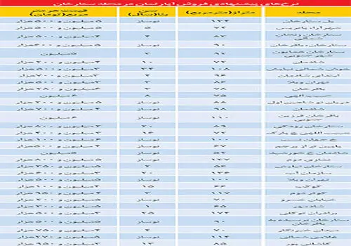 خانه های  قوطی کبریتی تهران متری چند؟+جدول