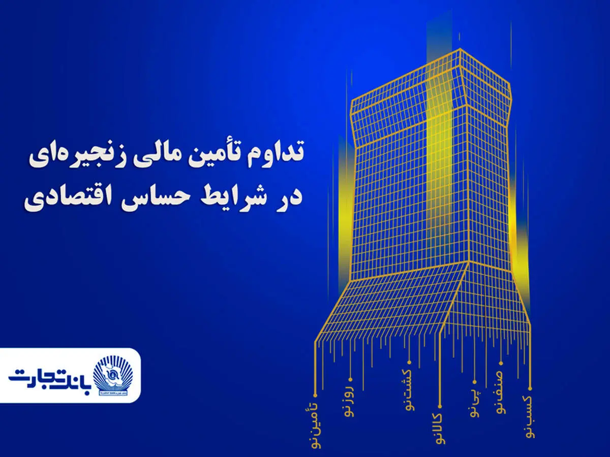 تسویه ۶۶ هزار میلیارد ریالی برات‌های الکترونیک در بانک تجارت طی روزهای اخیر