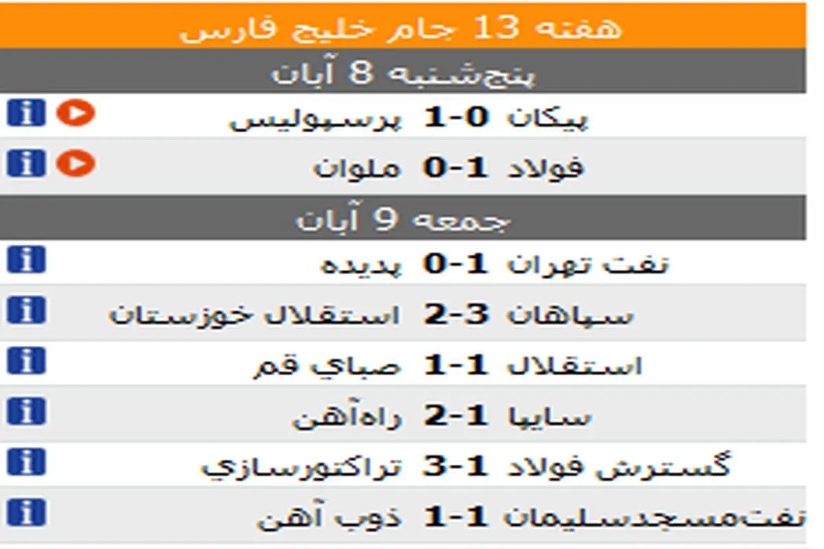 نتایج کامل هفته سیزدهم لیگ برتر