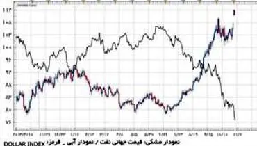 باید کمربندها را بسیار محکم‌تر ببندیم!