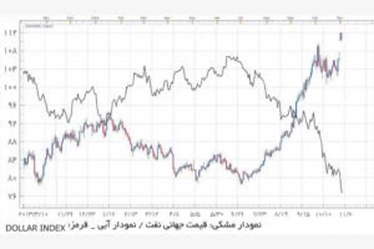 باید کمربندها را بسیار محکم‌تر ببندیم!