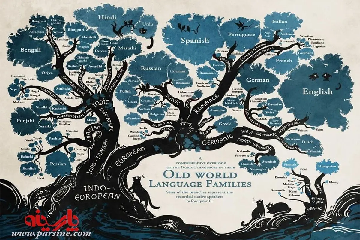 عکس:ارتباط زبانها