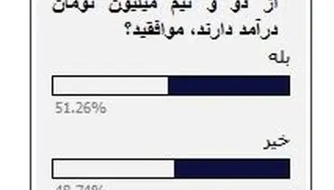 نتیجه نظرسنجی پارسینه از بیش از 12 هزار مخاطب درباره حذف یارانه پردرآمدها