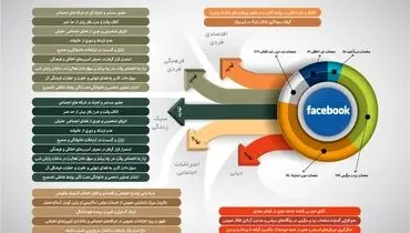 عکس: تحلیل مرکز بررسی جرائم سازمان یافته سپاه از فیس بوک