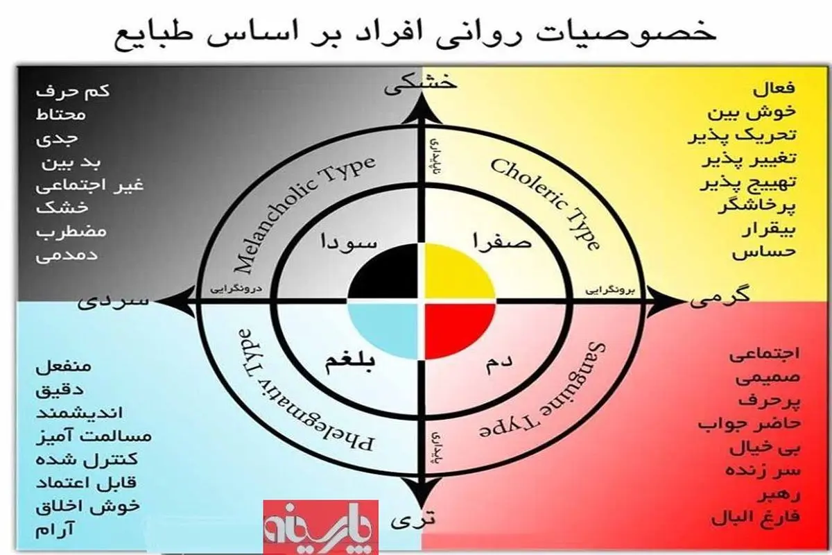 خصوصیات روانی افراد بر اساس "طبع"