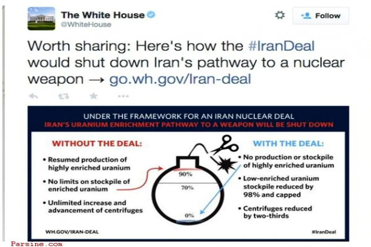 طرح:توضیح نتیجه مذاکرات با ایران با رسم شکل برای نتانیاهو!