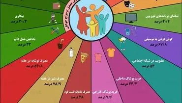 فرهنگ رفتاری ایرانیان؛ از سینما تا شبکه‌های اجتماعی