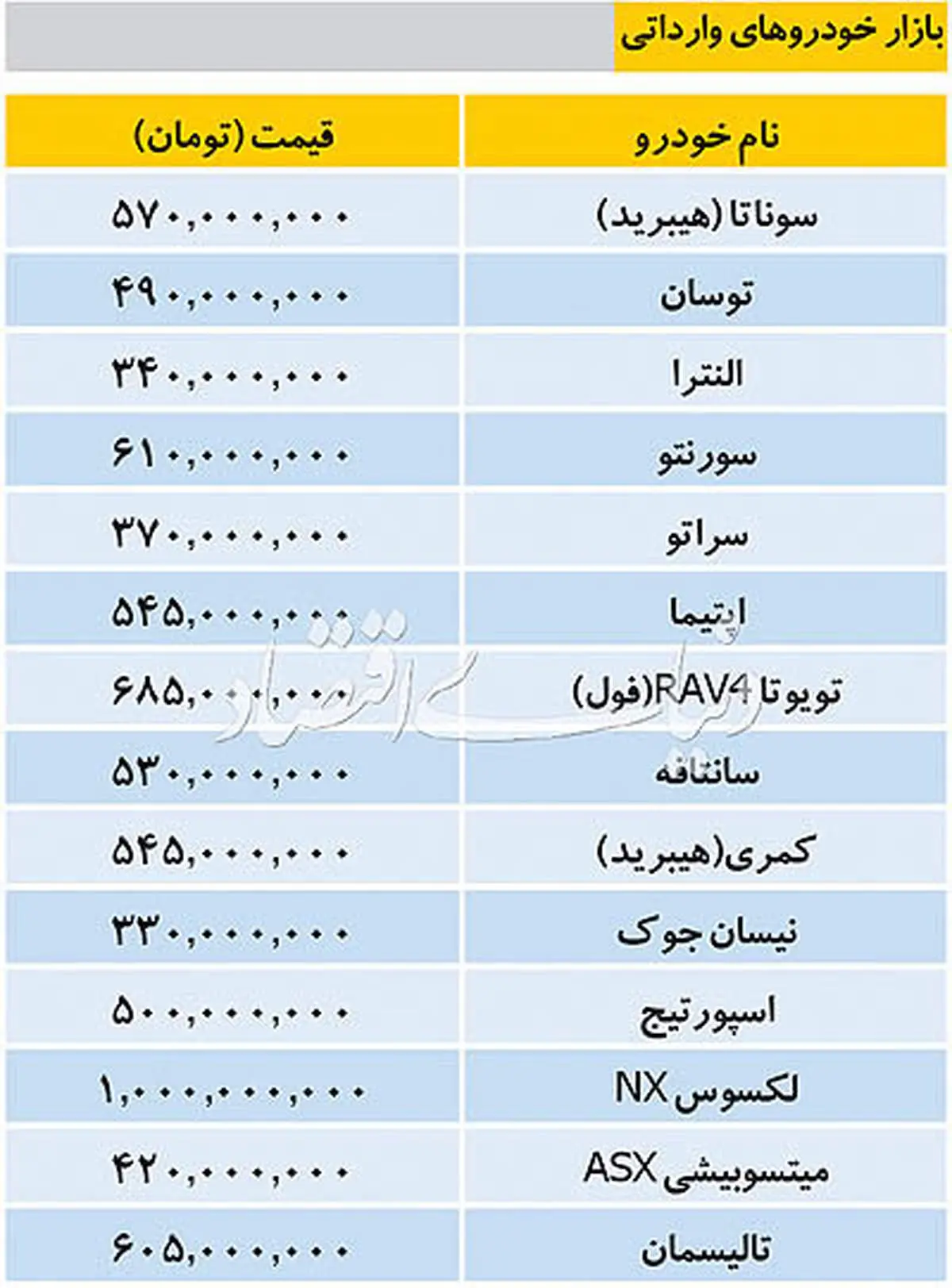 قیمت خودروهای خارجی در بازار