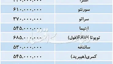 قیمت خودروهای خارجی در بازار