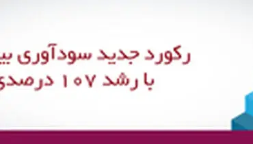 رکورد جدید سودآوری بیمه "ما" با رشد ۱۰۷ درصدی