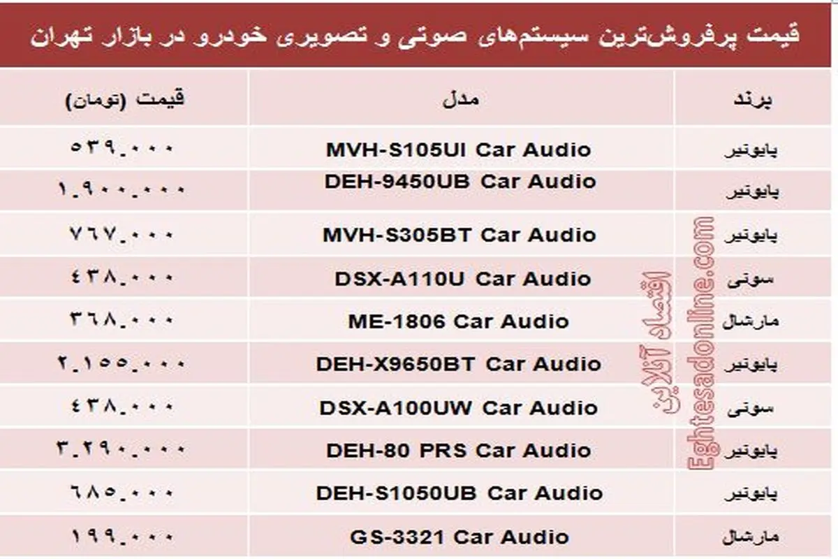 سیستم بستن روی ماشین چقدر خرج دارد؟