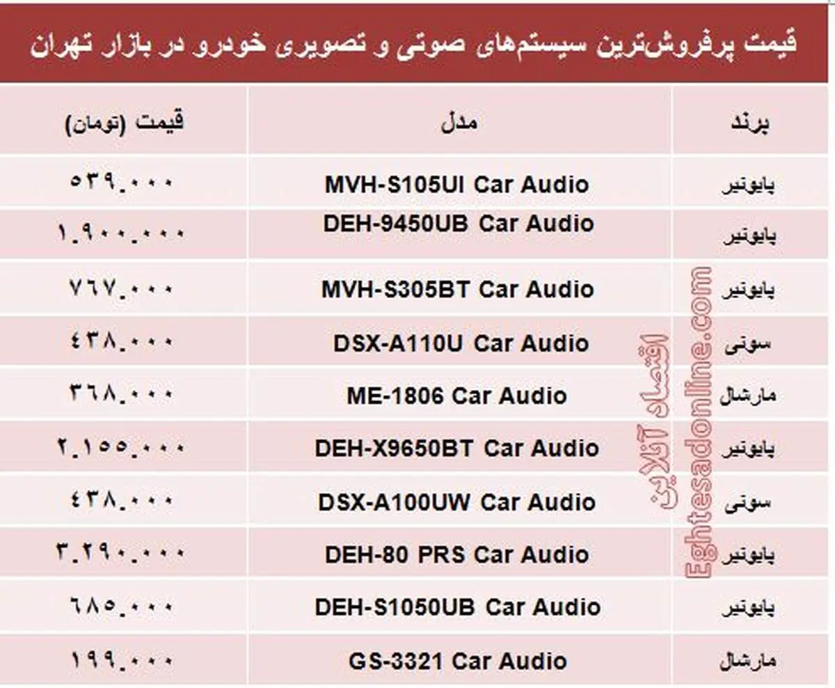 سیستم بستن روی ماشین چقدر خرج دارد؟