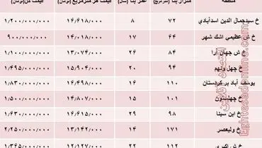 قیمت آپارتمان در یوسف آباد تهران +جدول