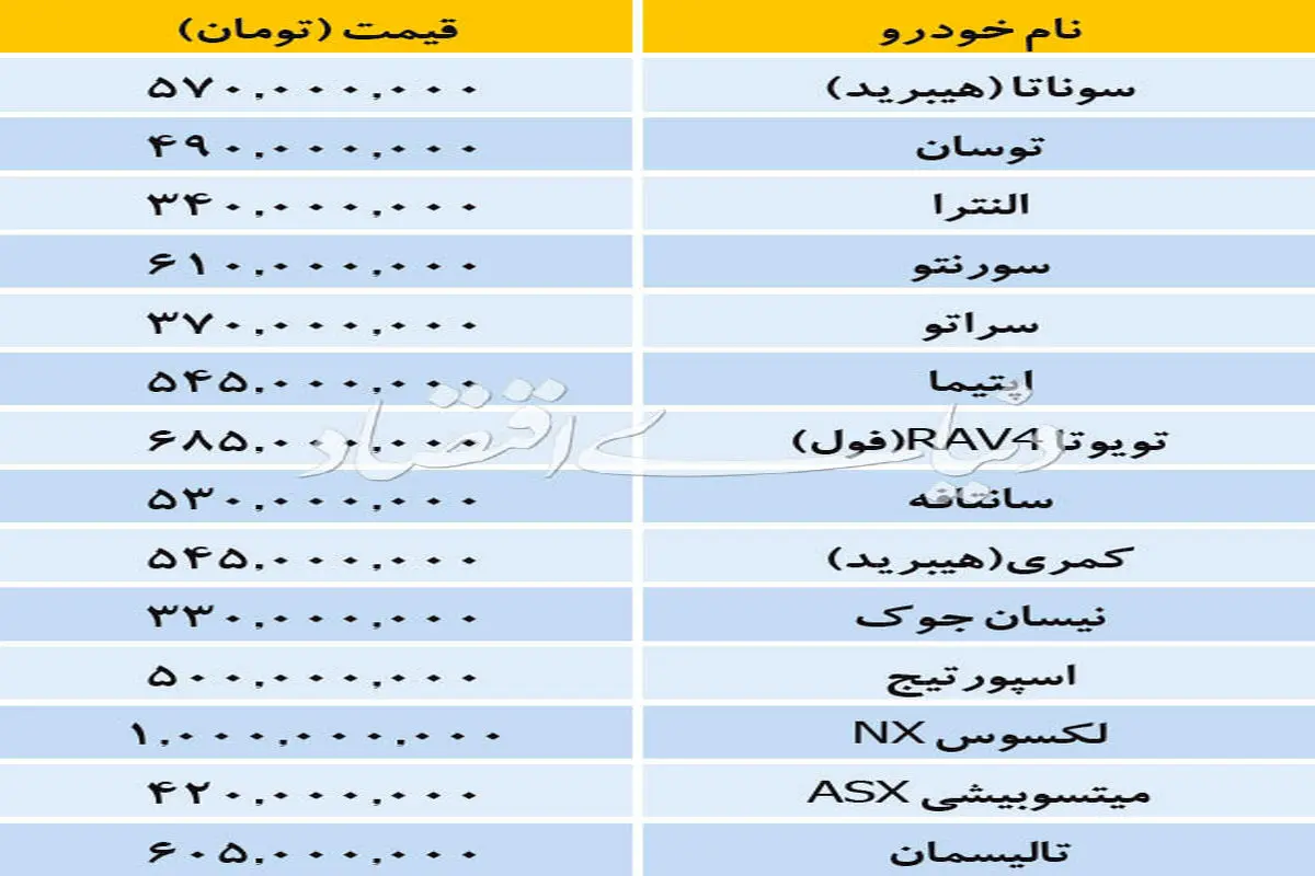 تازه ترین قیمت خودروهای خارجی در بازار