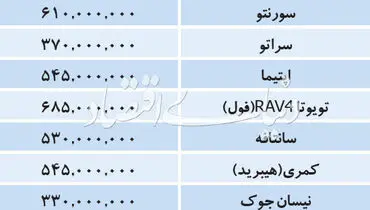 تازه ترین قیمت خودروهای خارجی در بازار