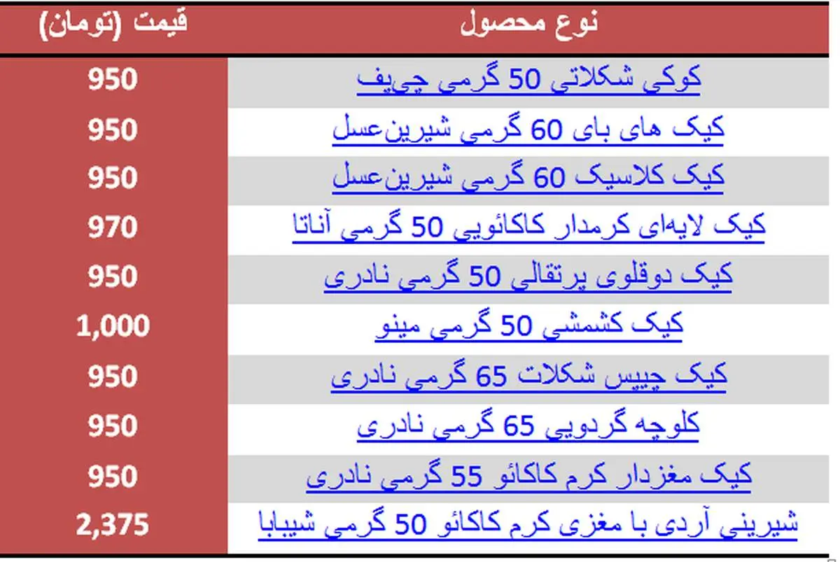 قیمت کیک در بازار چقدر است؟ +جدول
