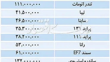 قیمت خودروهای صفرکیلومتر داخلی در بازار