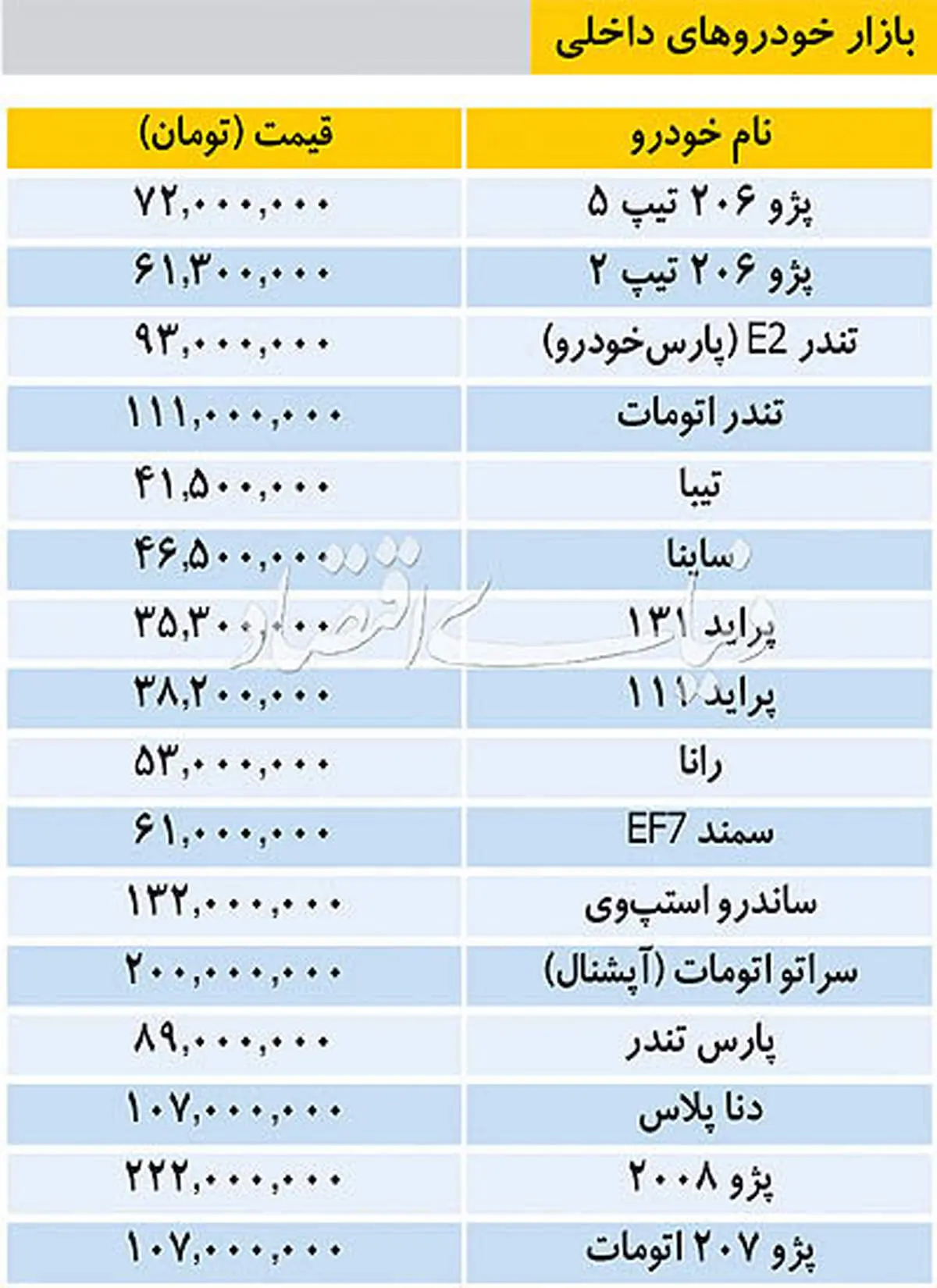 قیمت خودروهای صفرکیلومتر داخلی در بازار