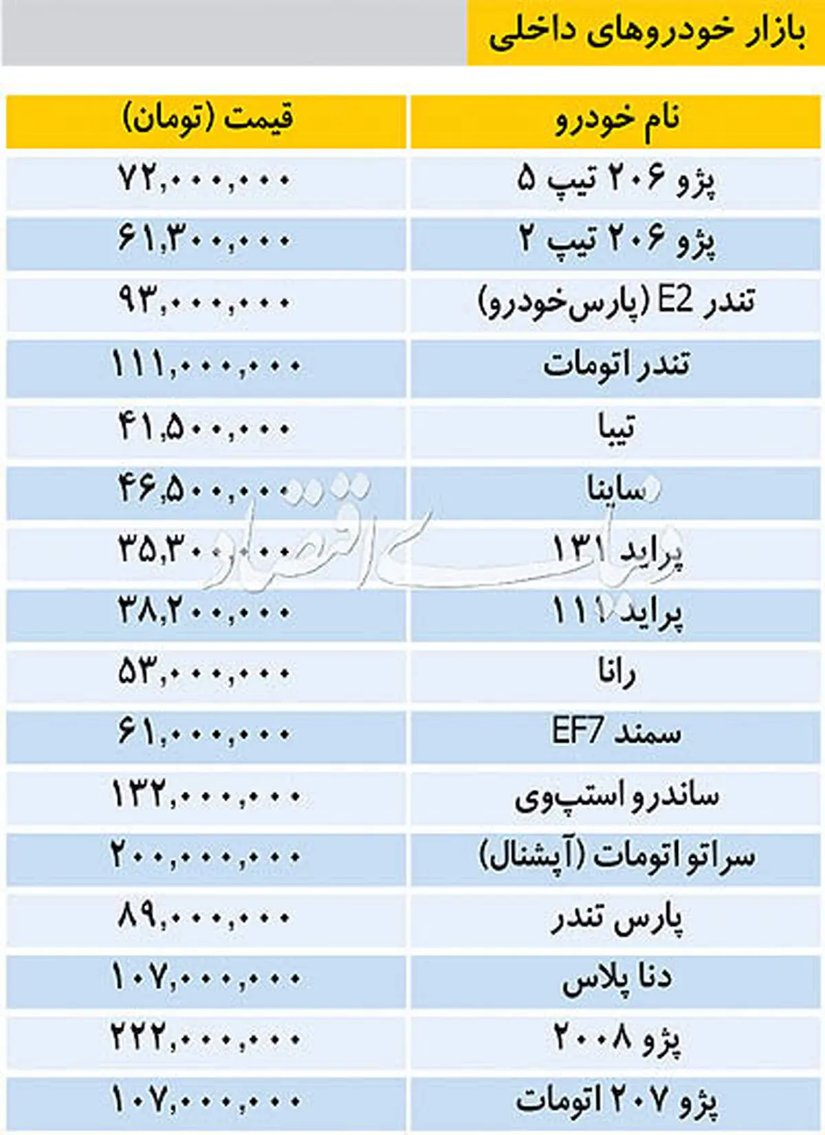 قیمت خودروهای صفرکیلومتر داخلی در بازار
