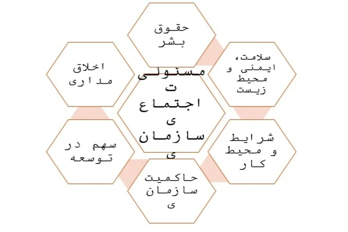 گامی برای محرومیت زدایی و برقراری عدالت اجتماعی