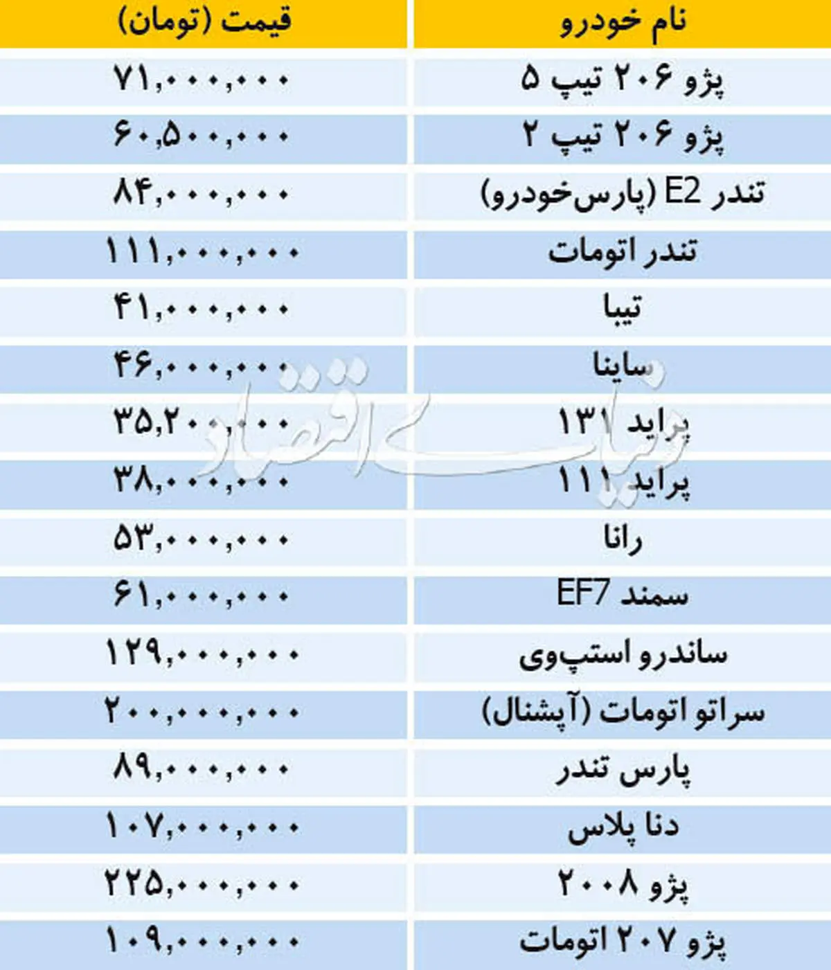 قیمت خودروهای داخلی در بازار
